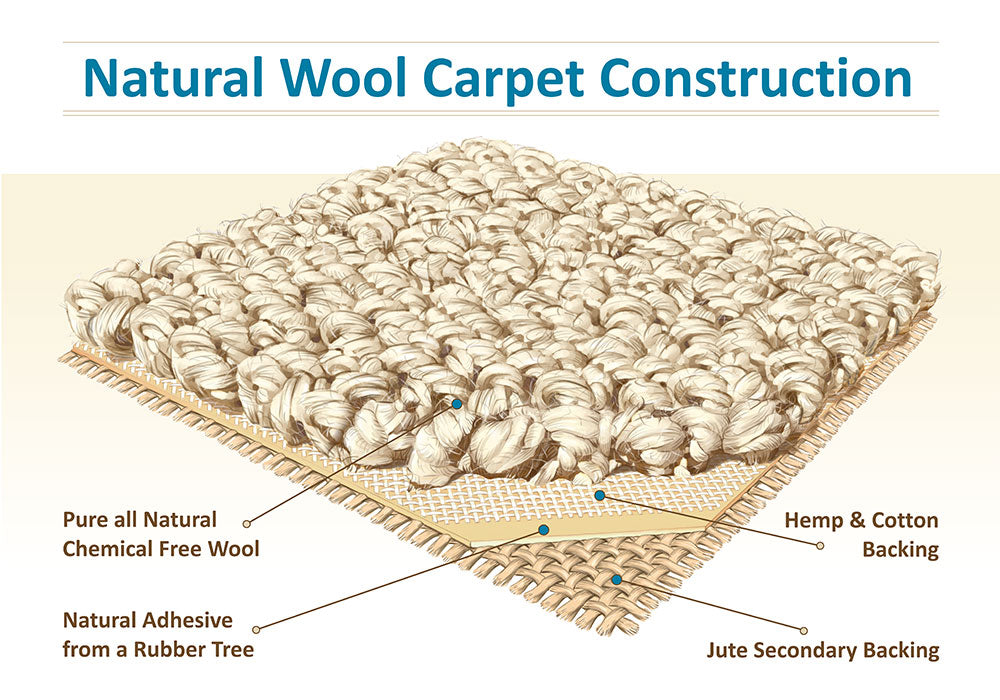 Carpet Construction (PIN)