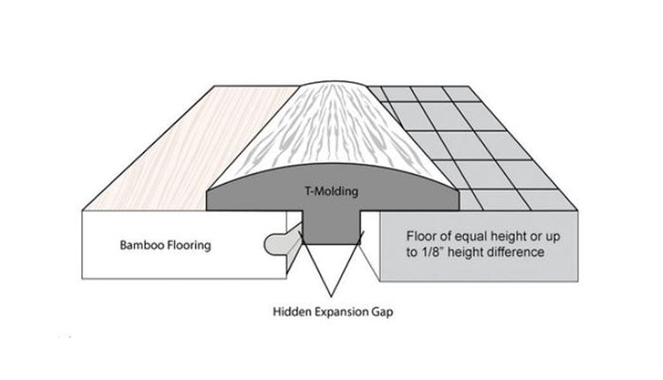 T-Molding